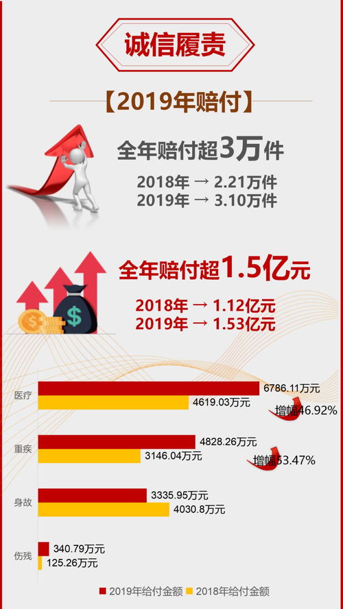 用心守護，一路陪伴——新華保險2019年度理賠服務年報（寧夏分公司）
